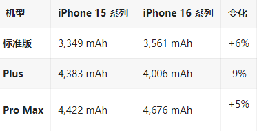 峨蔓镇苹果16维修分享iPhone16/Pro系列机模再曝光