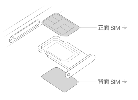 峨蔓镇苹果15维修分享iPhone15出现'无SIM卡'怎么办