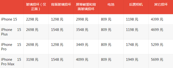 峨蔓镇苹果15维修站中心分享修iPhone15划算吗