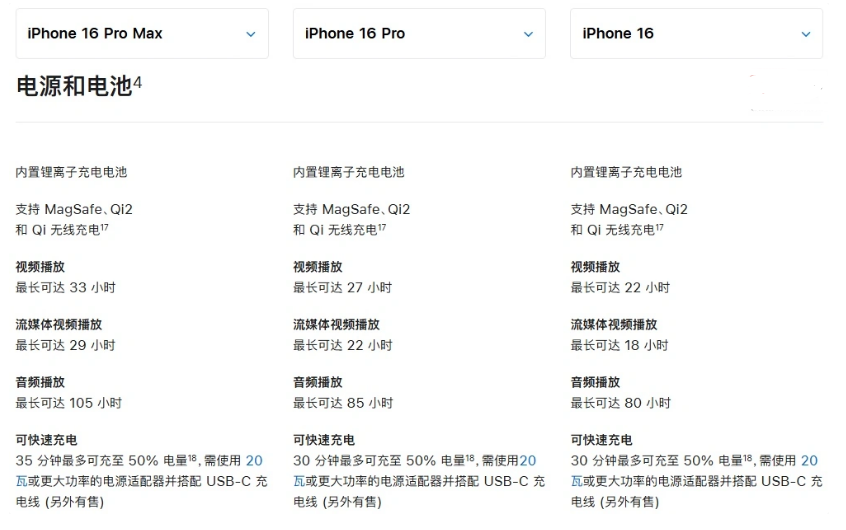 峨蔓镇苹果手机维修分享 iPhone 16 目前实测充电峰值功率不超过 39W 