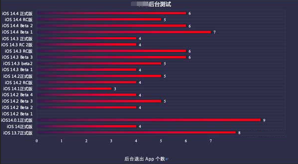 峨蔓镇苹果手机维修分享iOS14.5beta1续航怎么样 