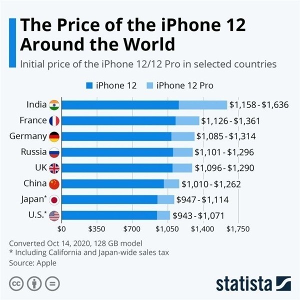 峨蔓镇苹果手机维修分享哪个购买iPhone 12/12 Pro更便宜 