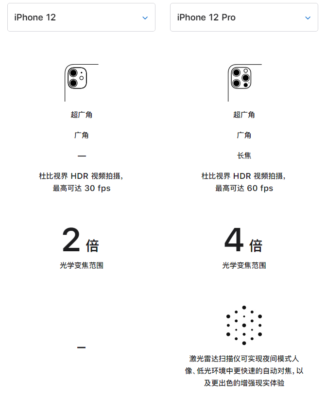 峨蔓镇苹果手机维修分享苹果 iPhone 12 与 iPhone 12 Pro 选哪款 